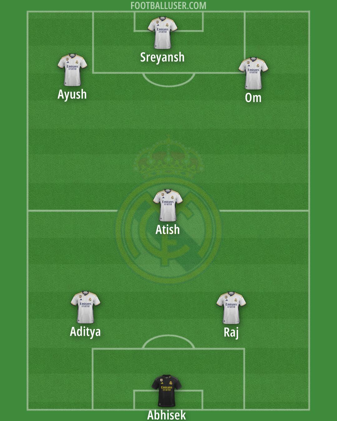 Real Madrid Formation 2024