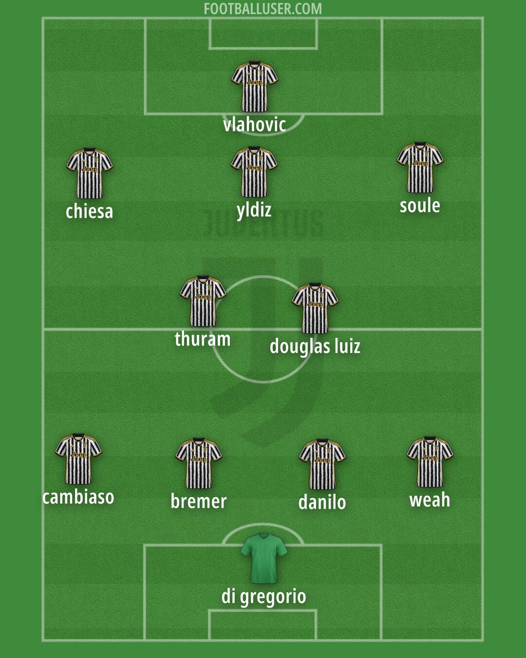 Juventus Formation 2024