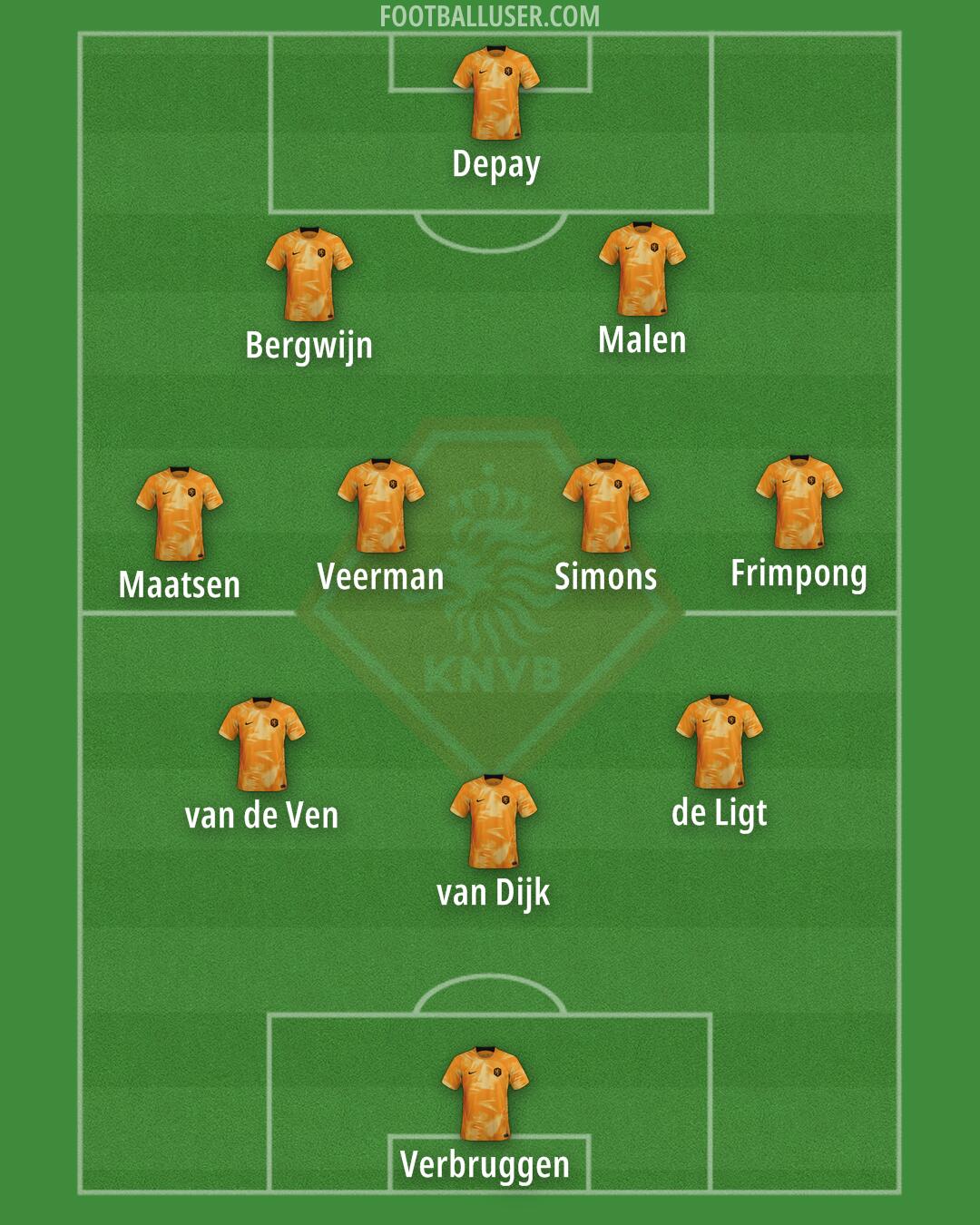 Netherlands Formation 2024