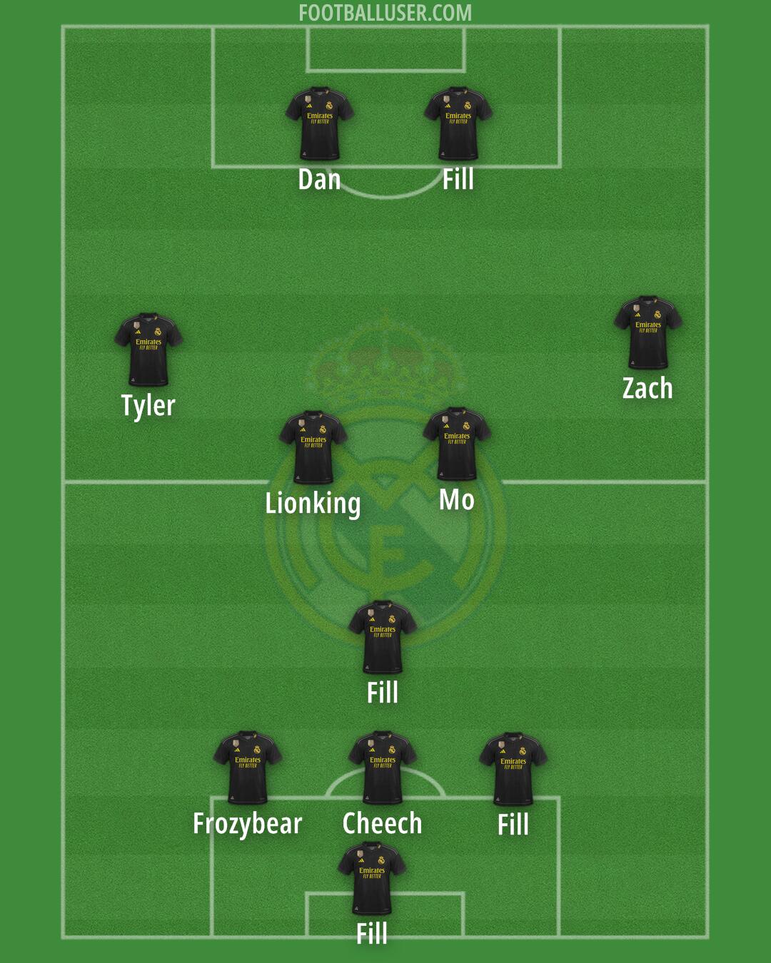 Real Madrid Formation 2024