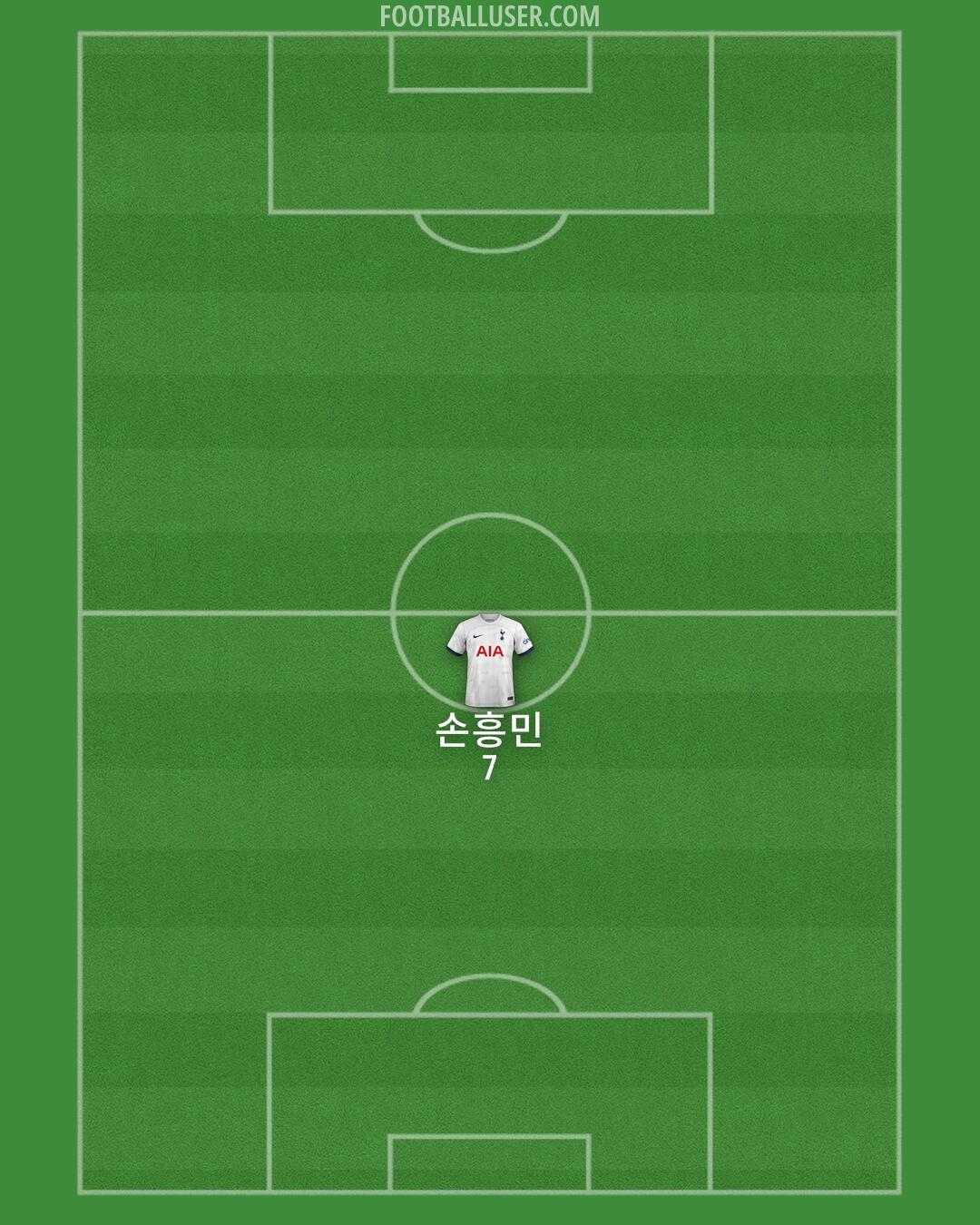 Tottenham Formation 2024