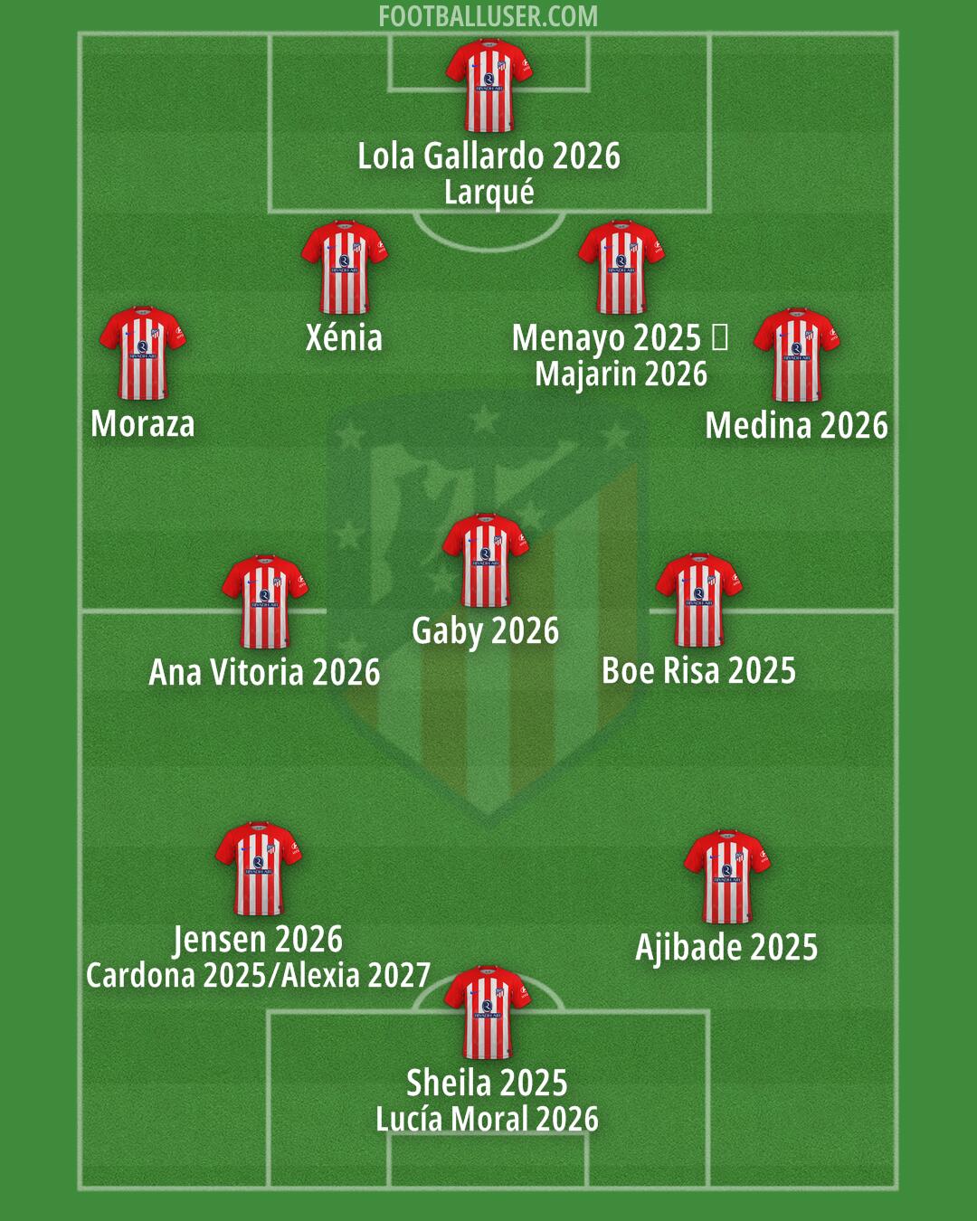 Atlético Formation 2024