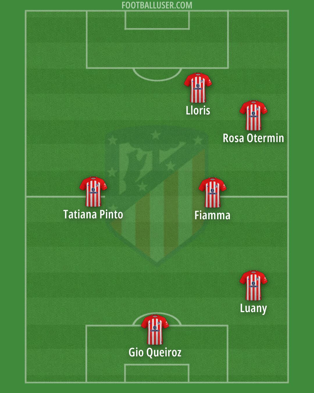 Atlético Formation 2024