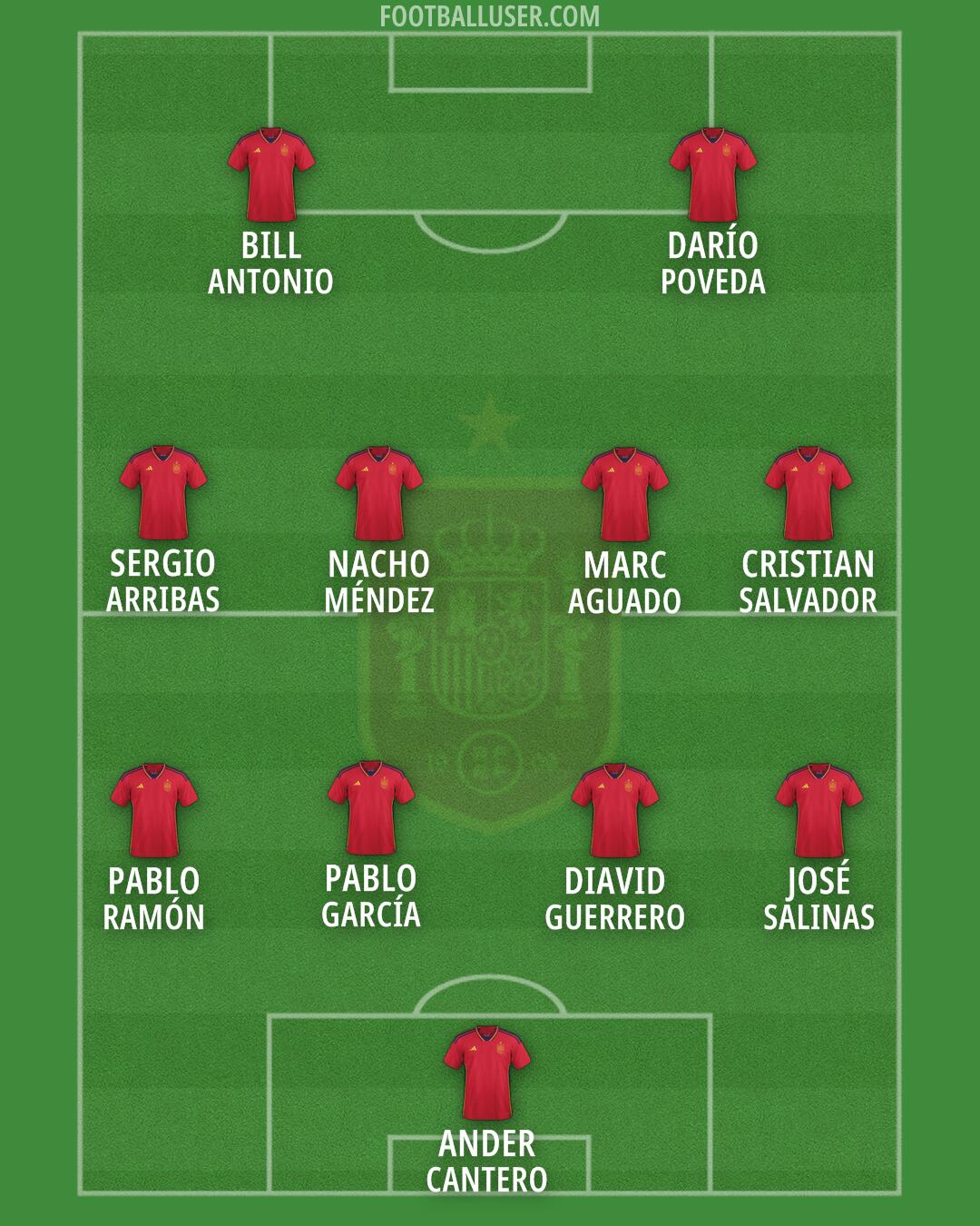 Spain Formation 2024