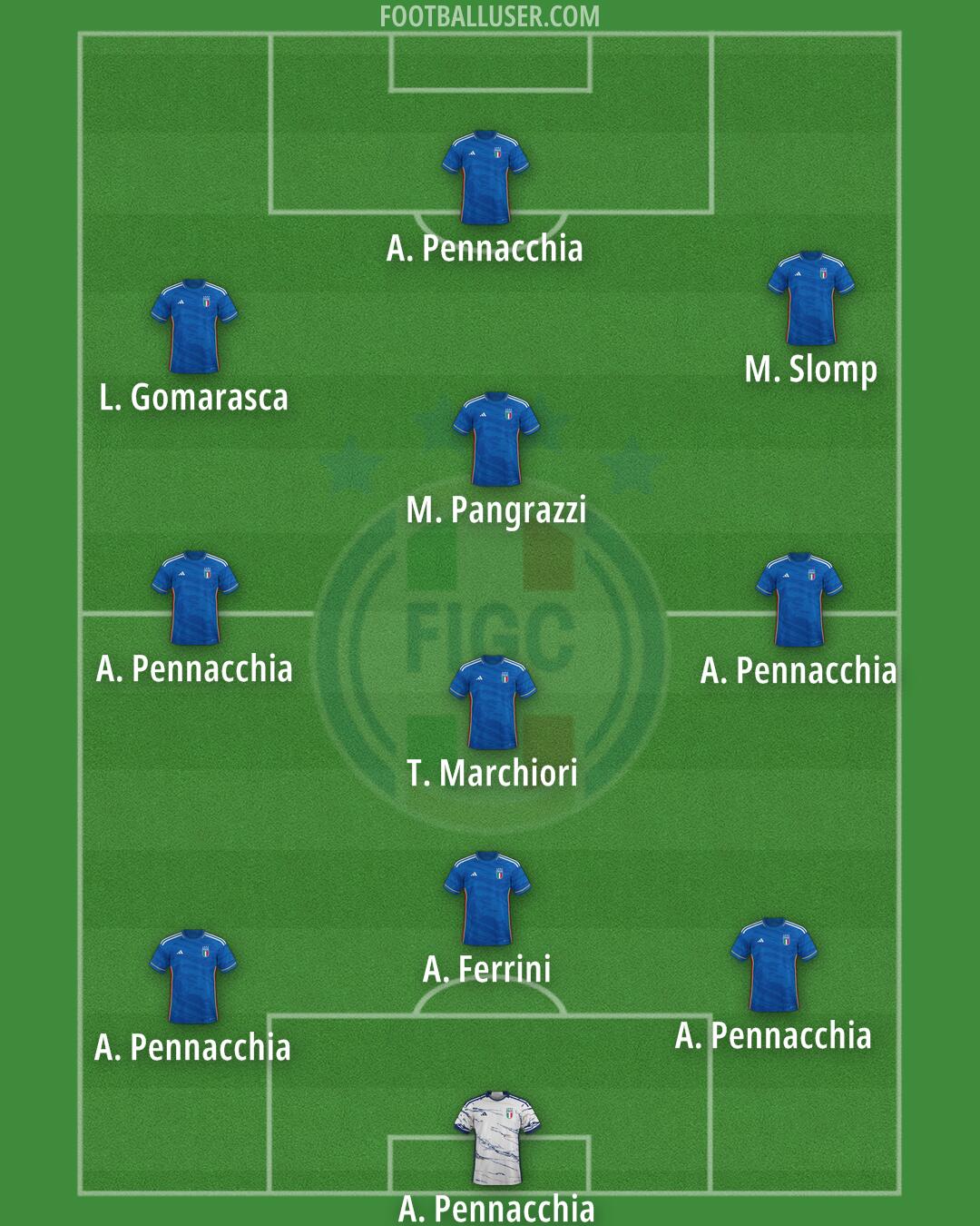 Italy Formation 2024