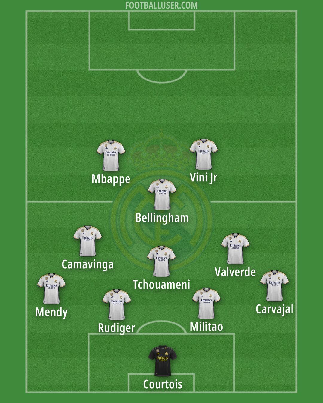 Real Madrid Formation 2024