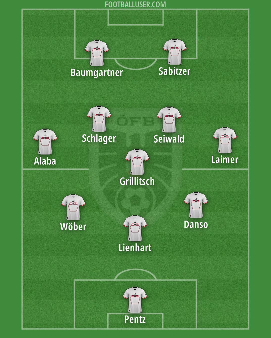 Austria Formation 2024