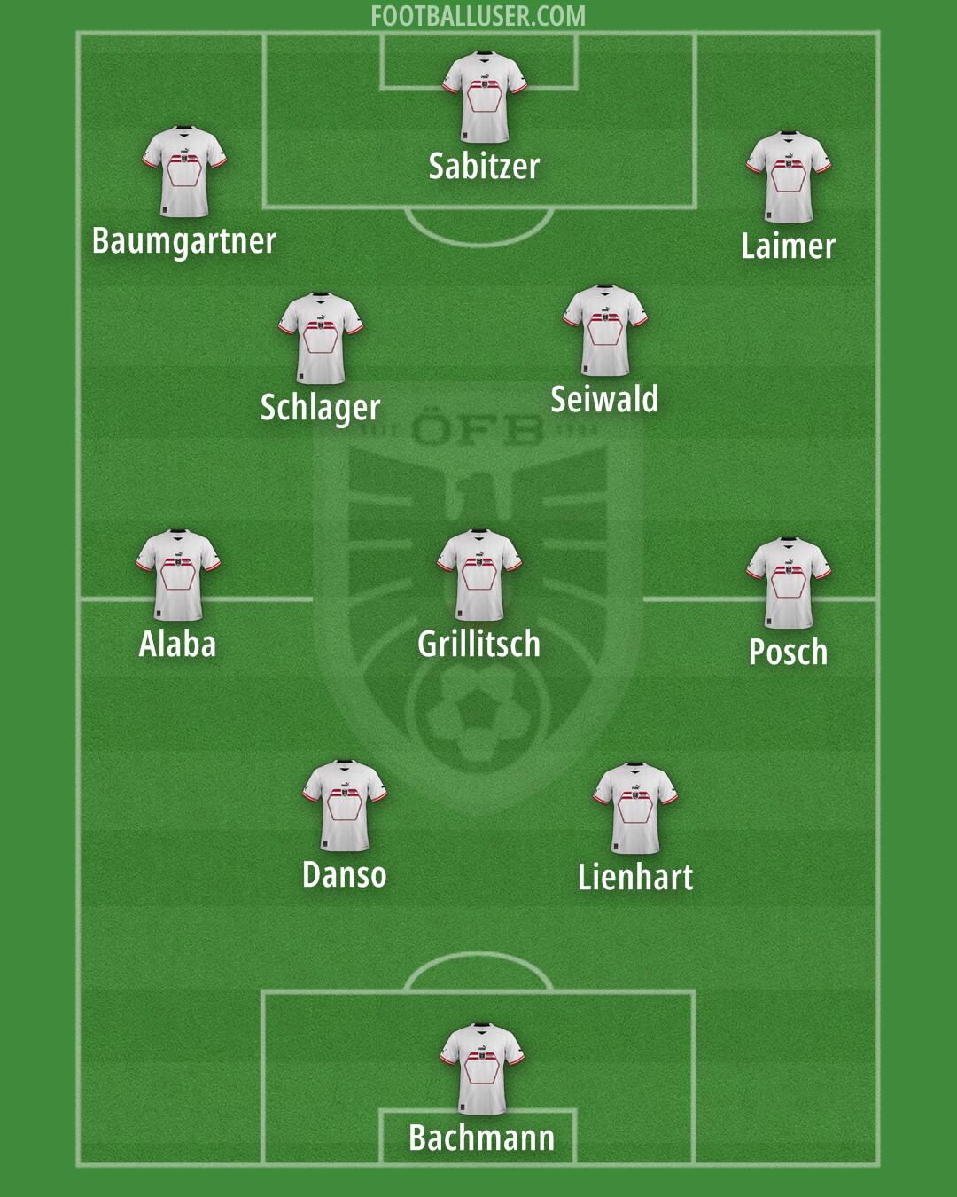 Austria Formation 2024