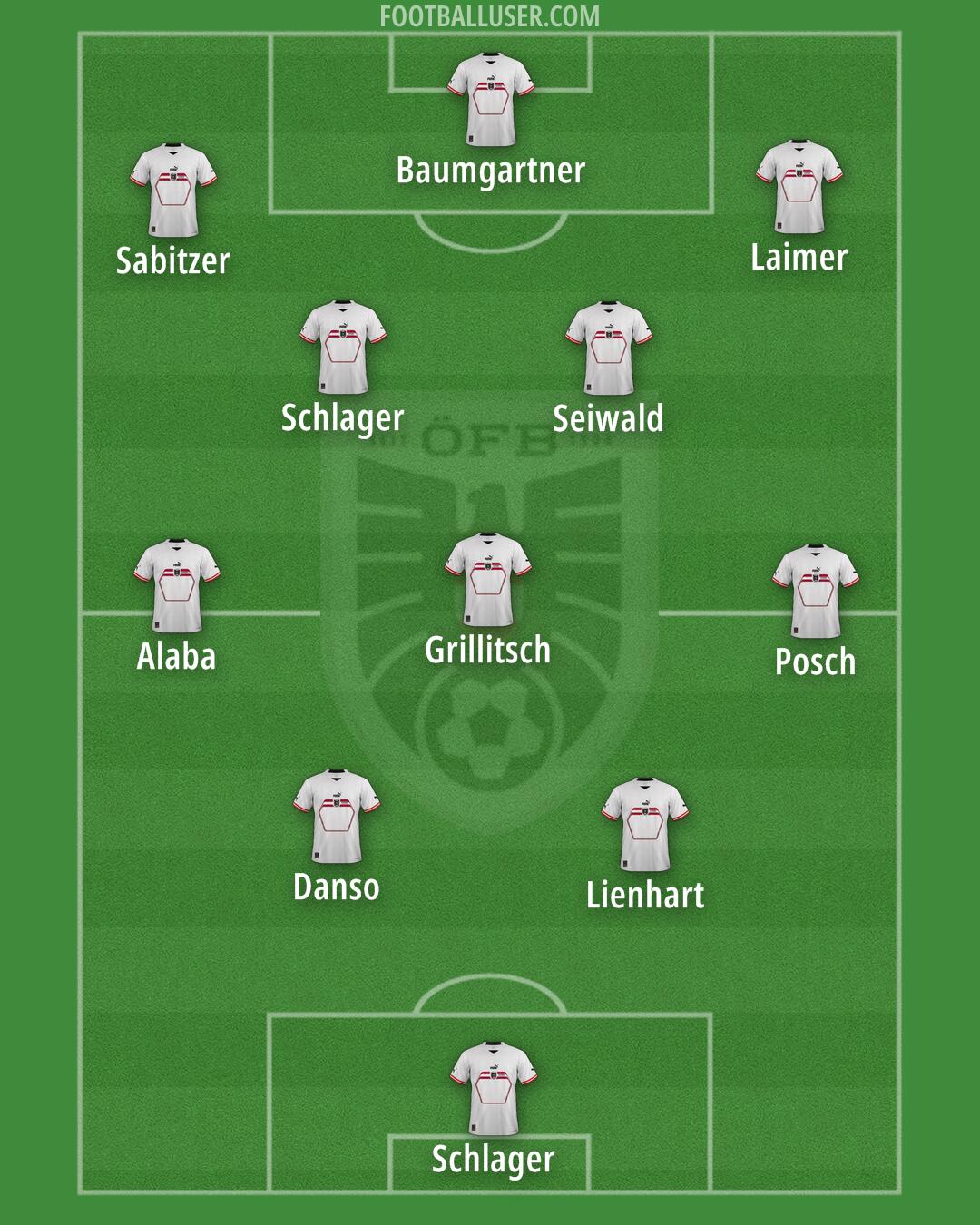 Austria Formation 2024