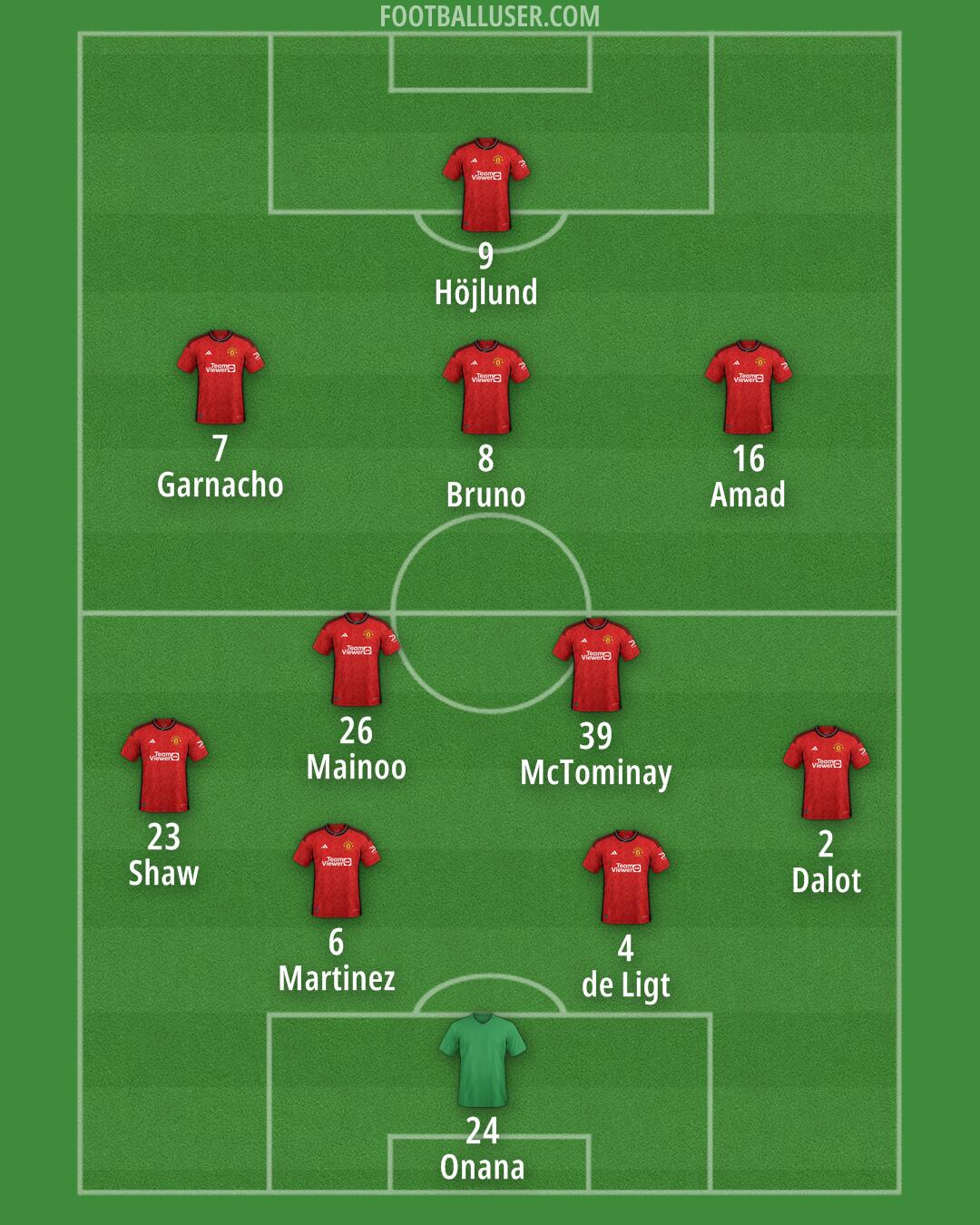 Man Utd Formation 2024