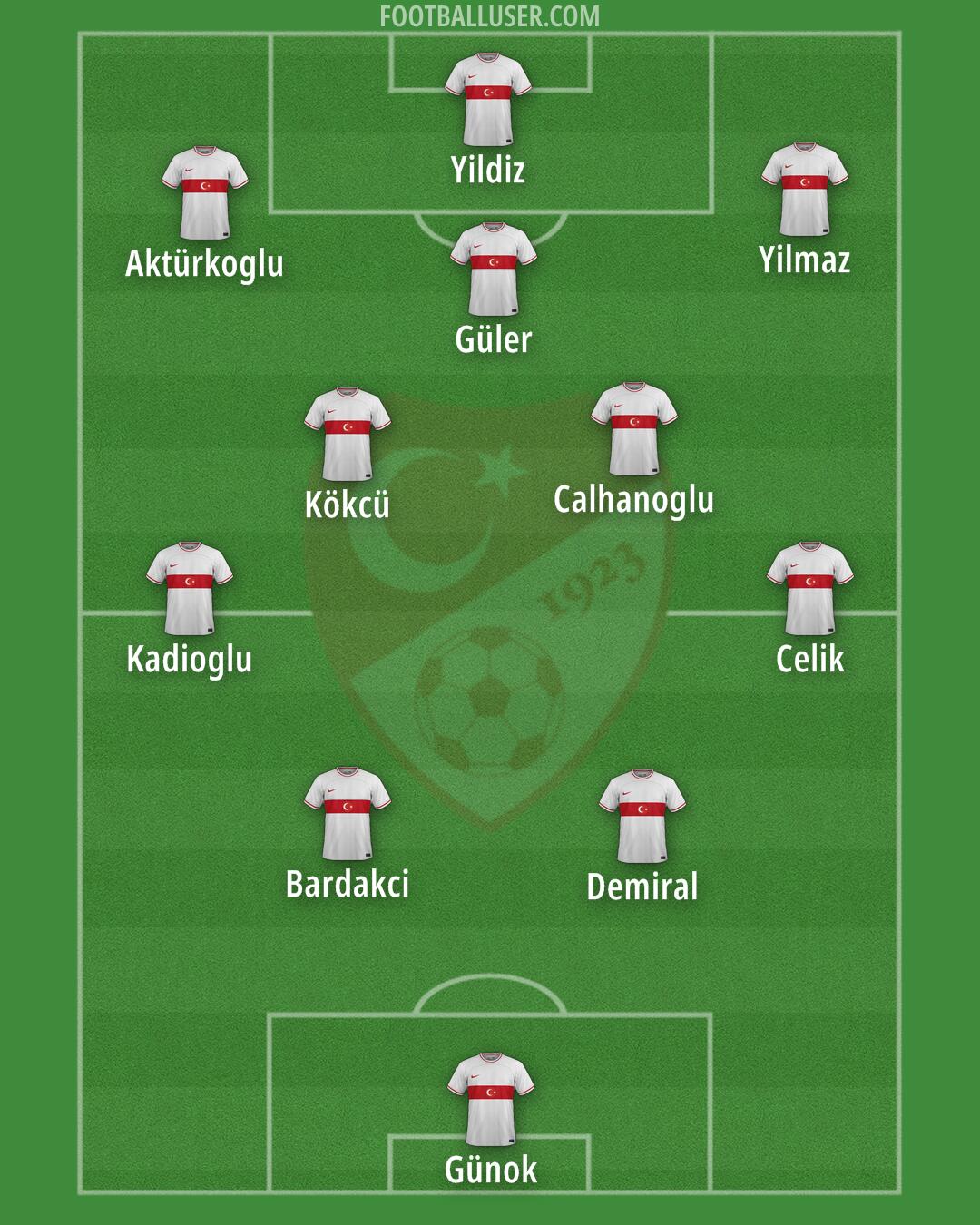 Türkiye Formation 2024