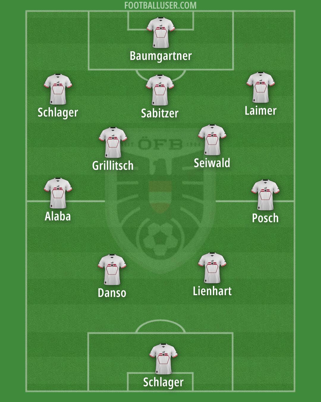 Austria Formation 2024