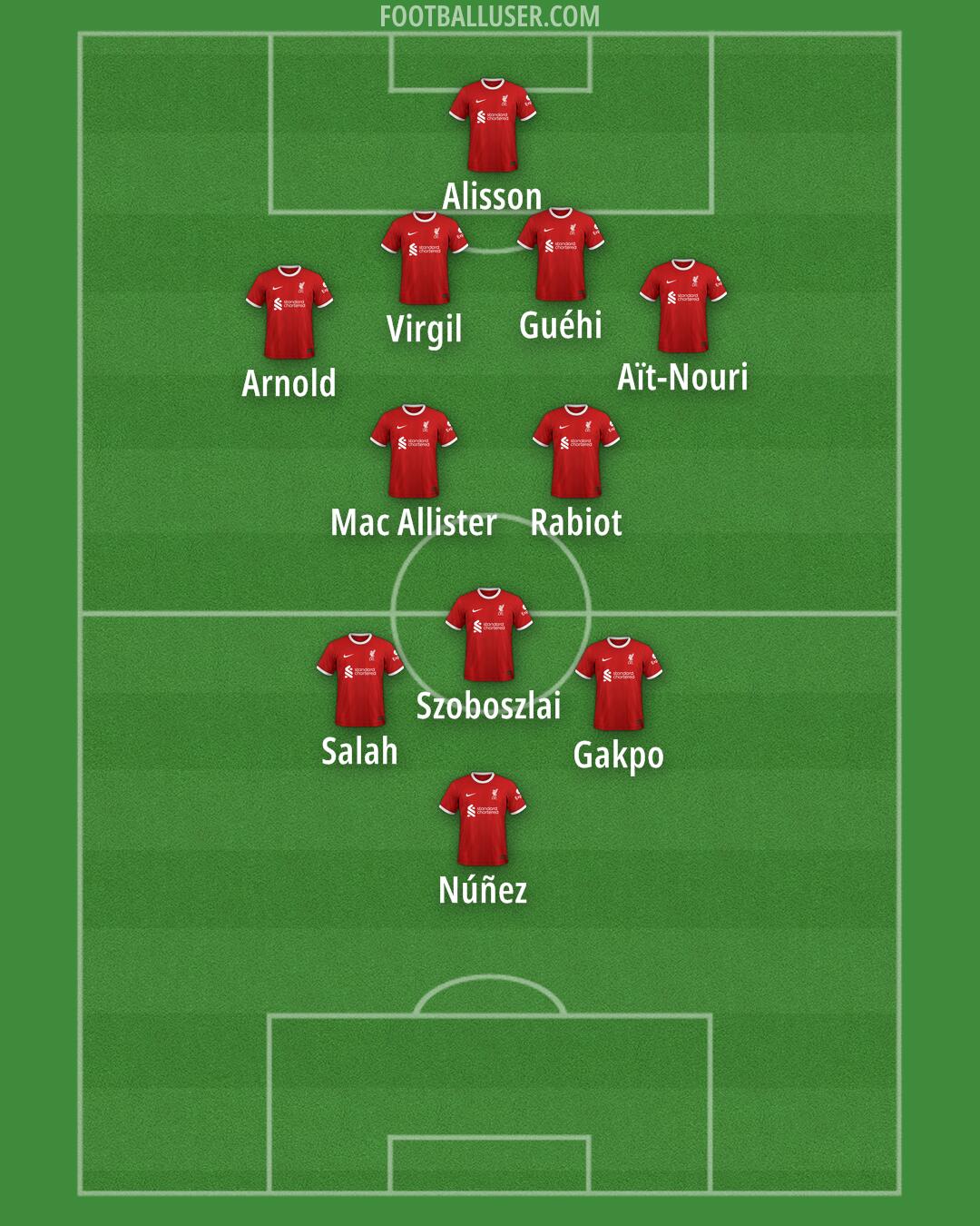 Liverpool Formation 2024