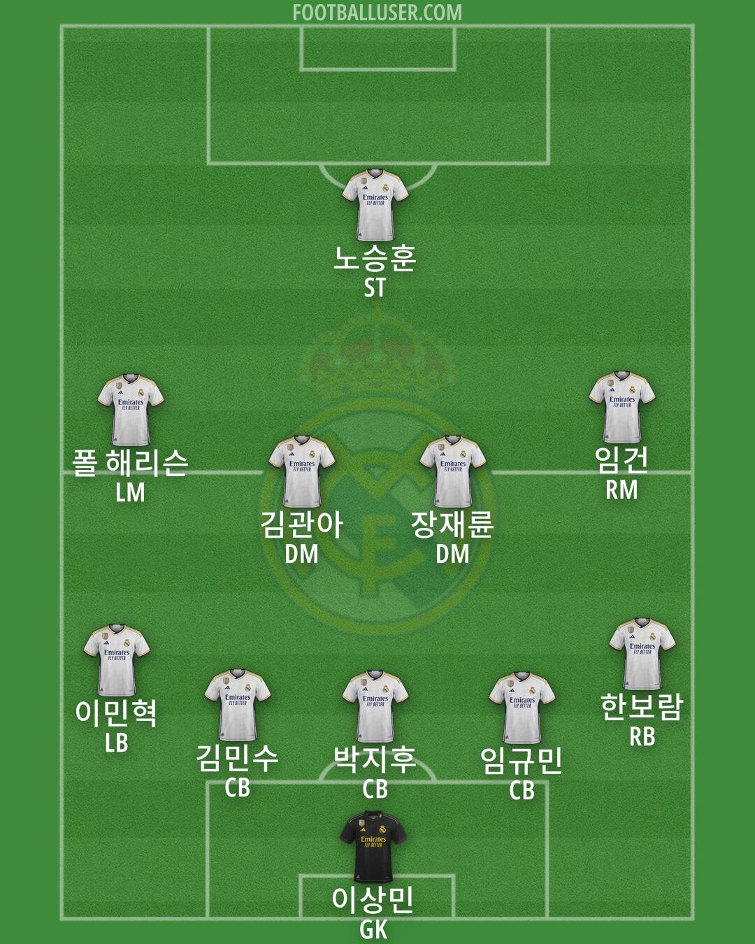 Real Madrid Formation 2024