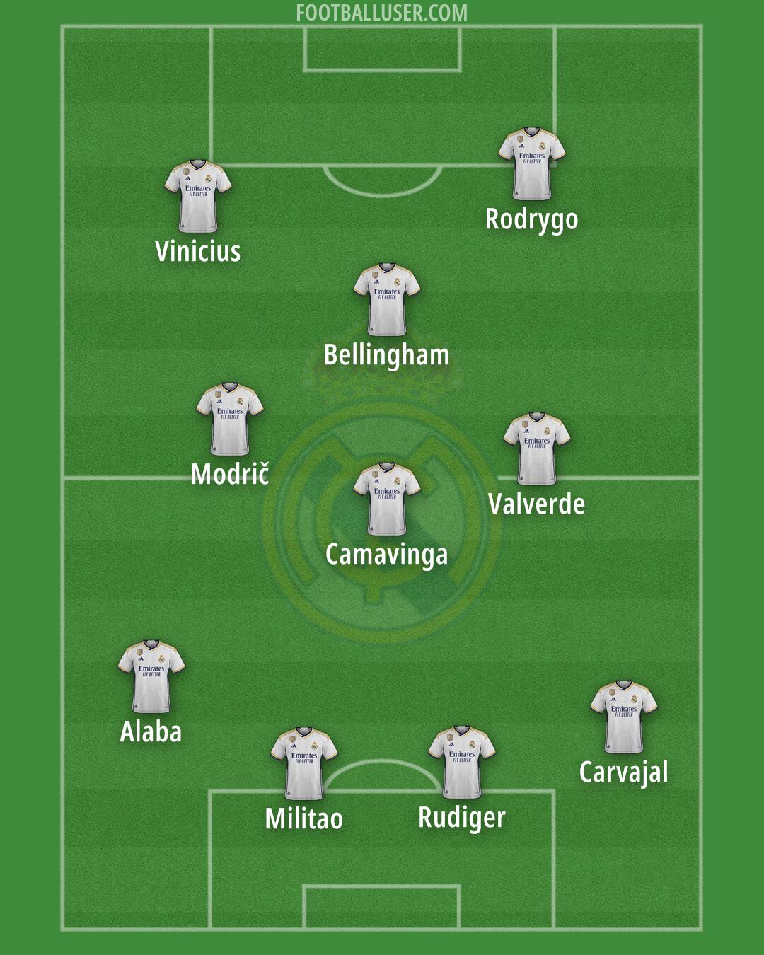 Real Madrid Formation 2024