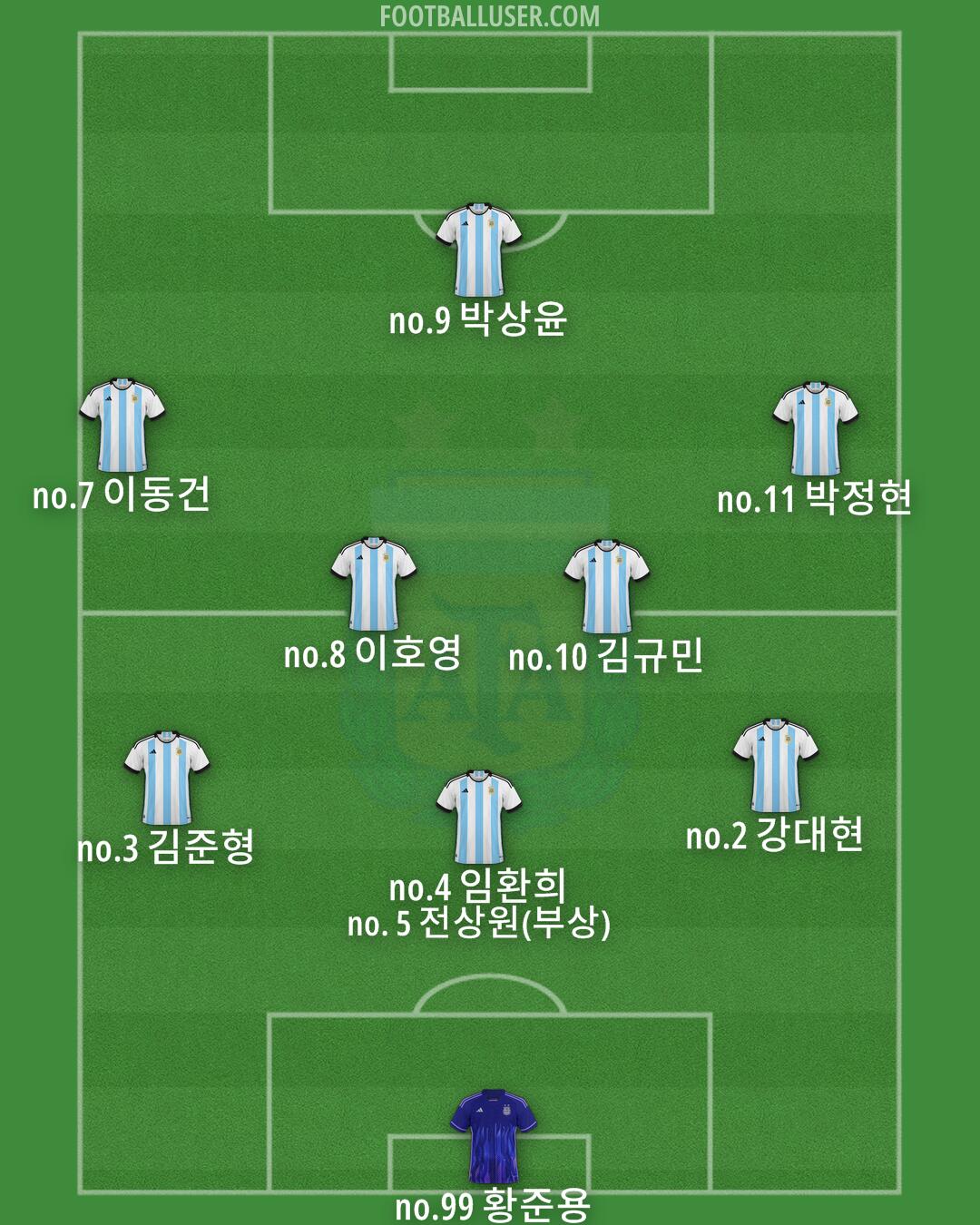 Argentina Formation 2024