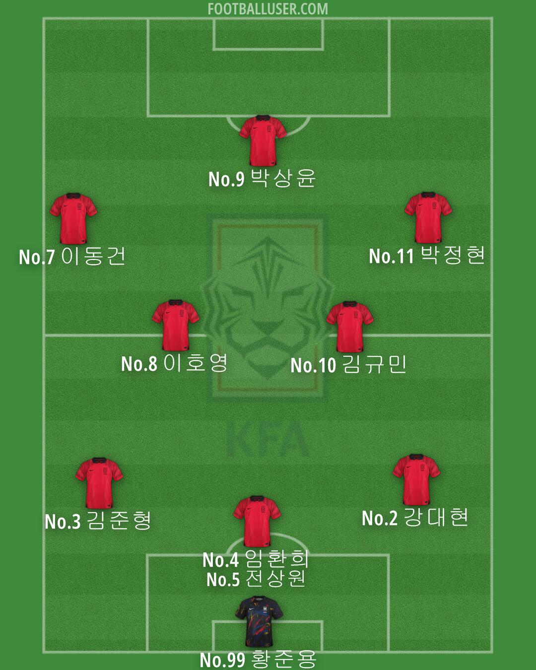 South Korea Formation 2024