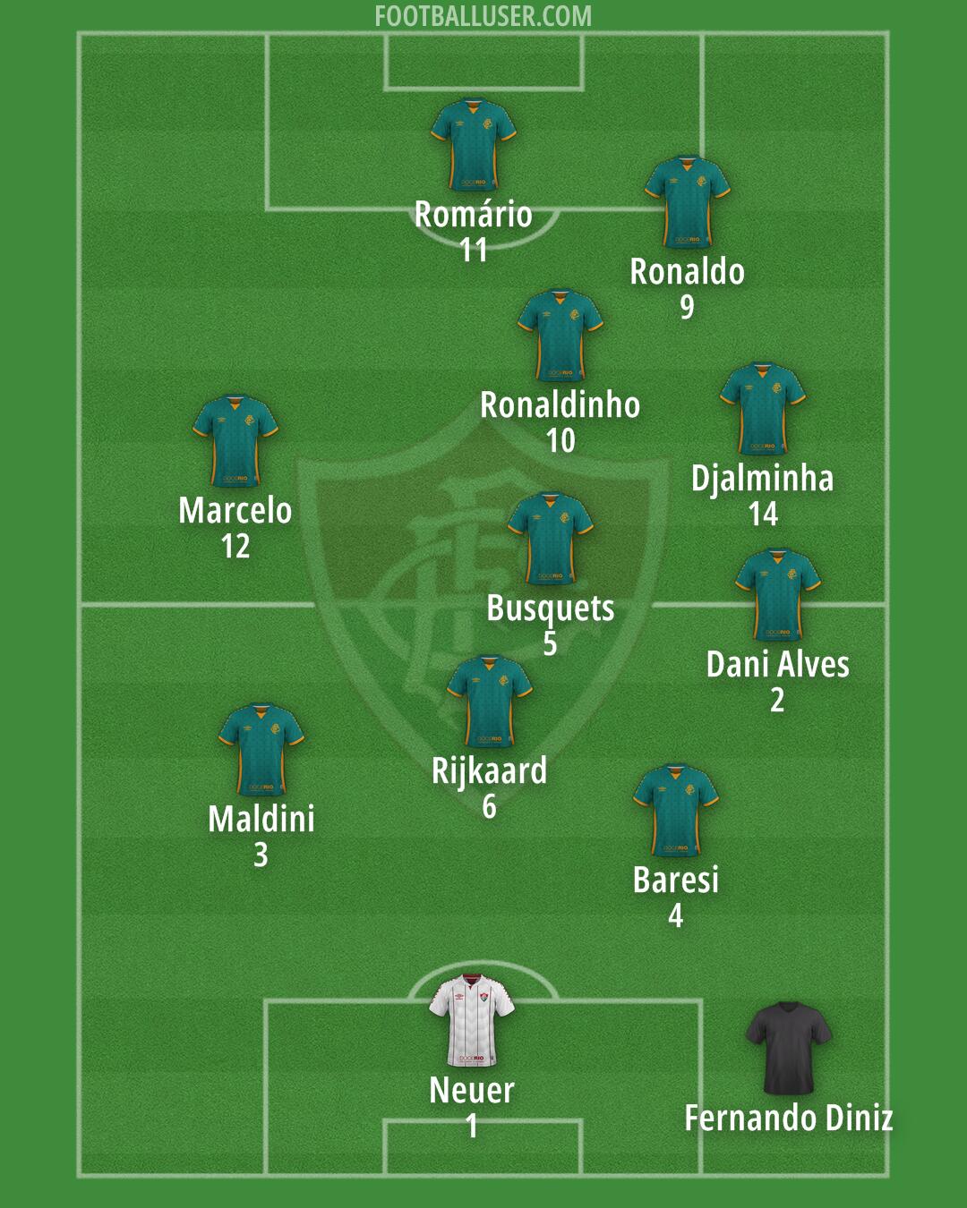Fluminense Formation 2024