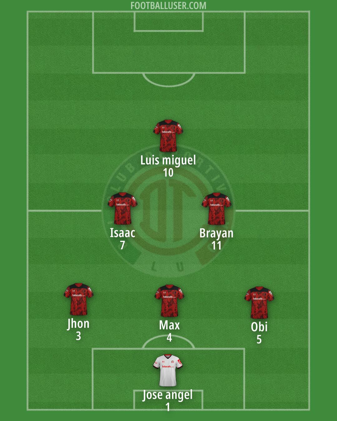 Toluca Formation 2024