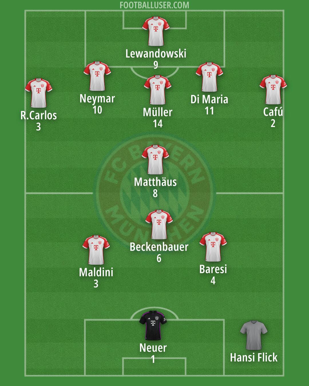 FC Bayern Formation 2024