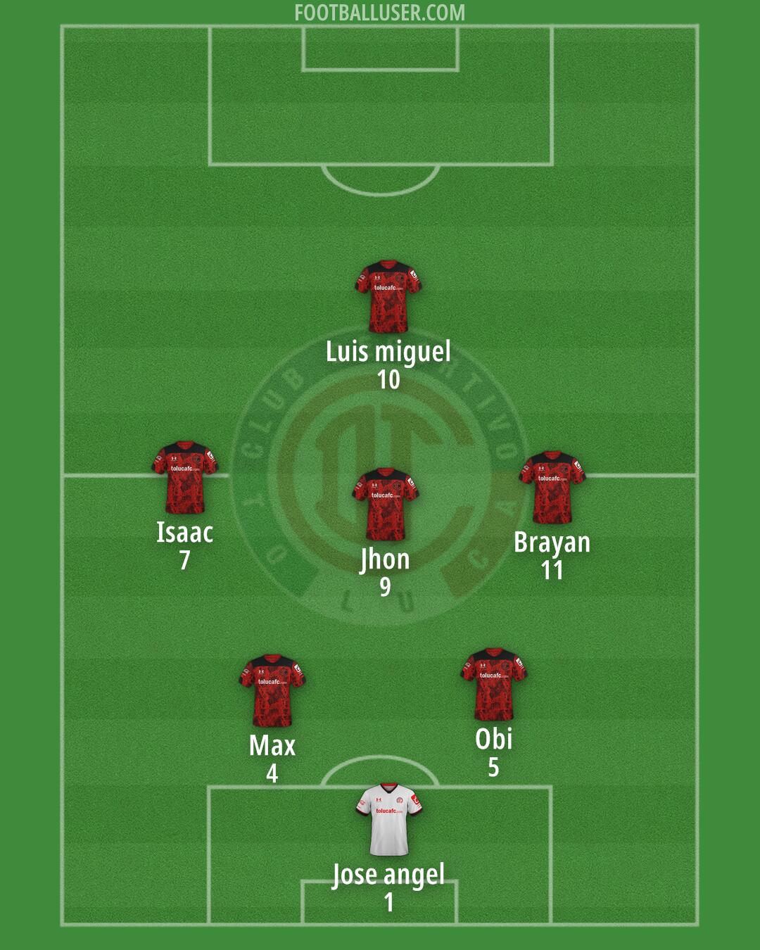 Toluca Formation 2024