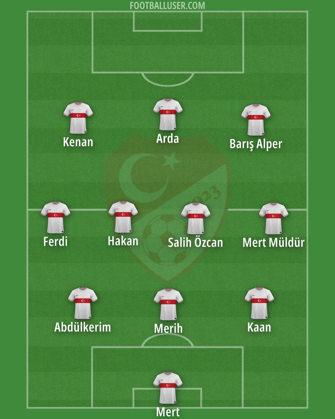 Türkiye Formation 2024