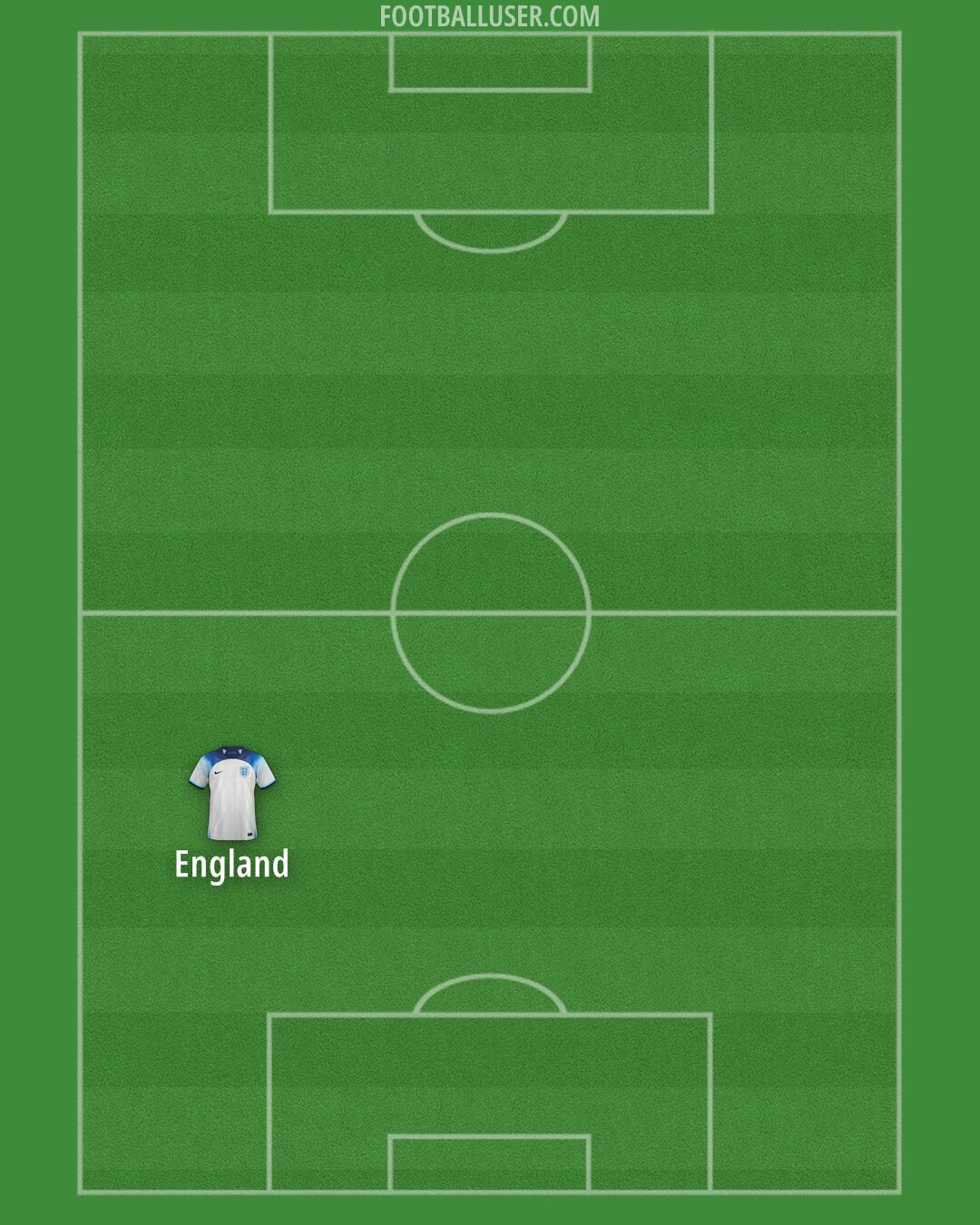 England Formation 2024