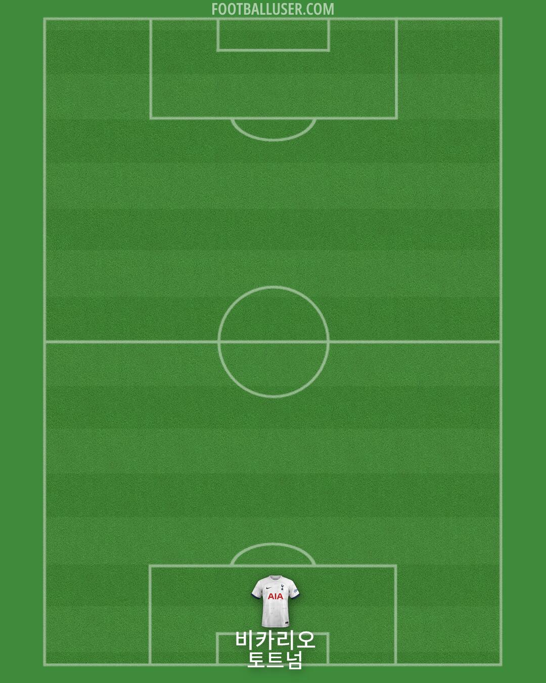 Tottenham Formation 2024