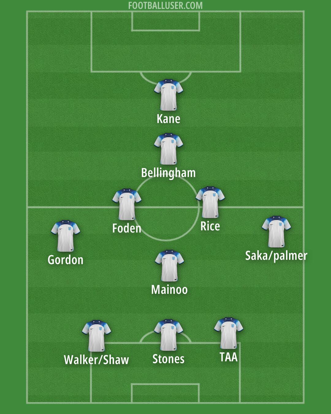 England Formation 2024