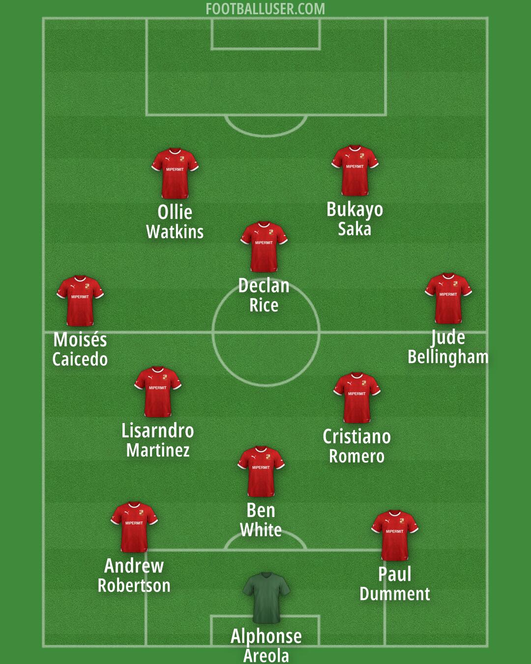 Swindon Formation 2024