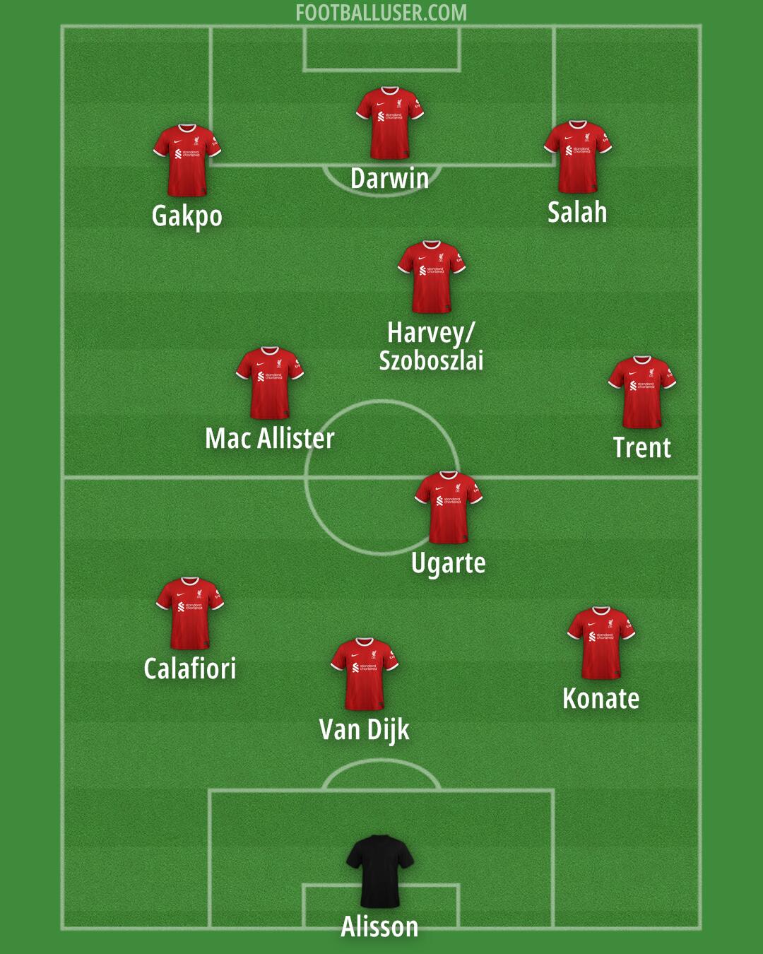 Liverpool Formation 2024