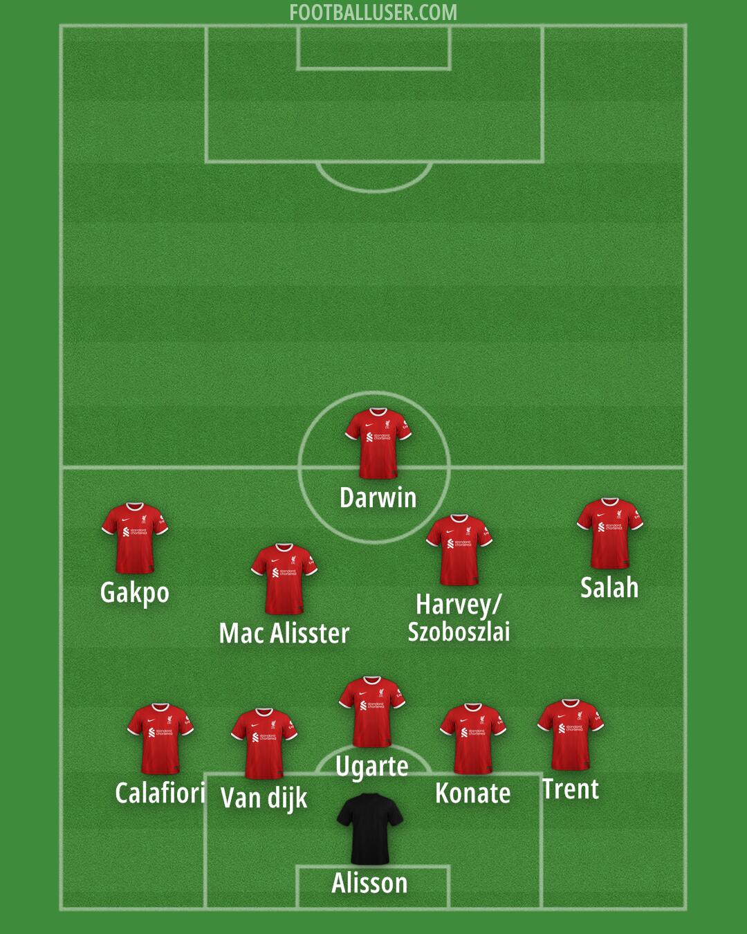 Liverpool Formation 2024