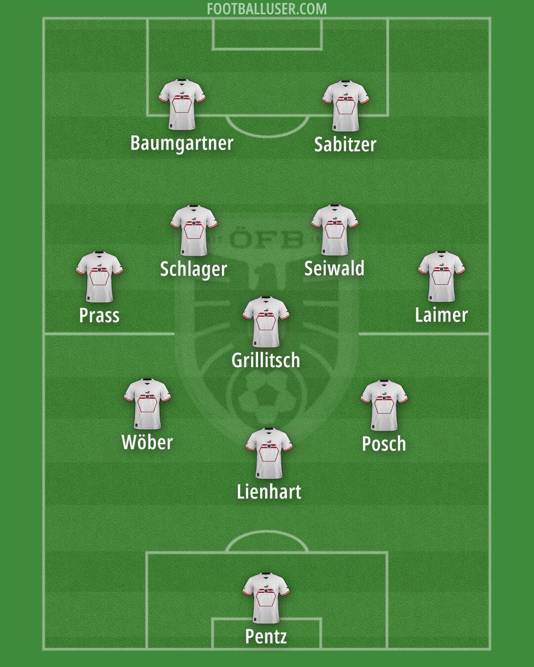 Austria Formation 2024