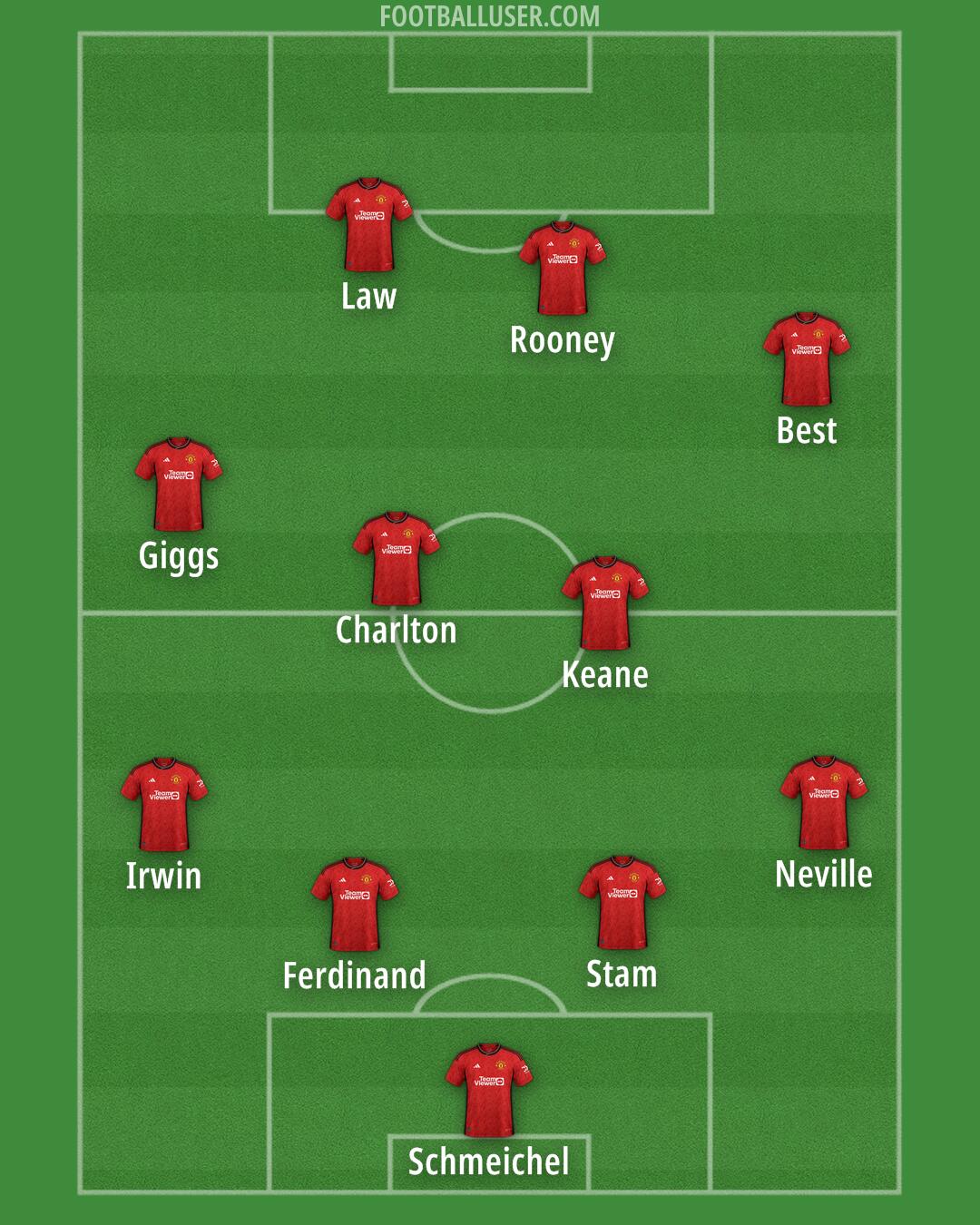 Man Utd Formation 2024