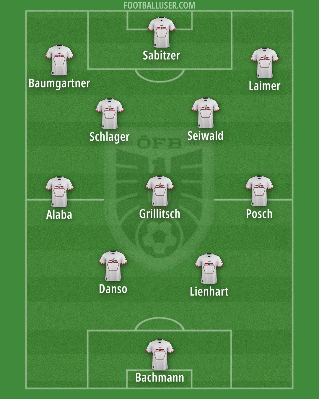 Austria Formation 2024