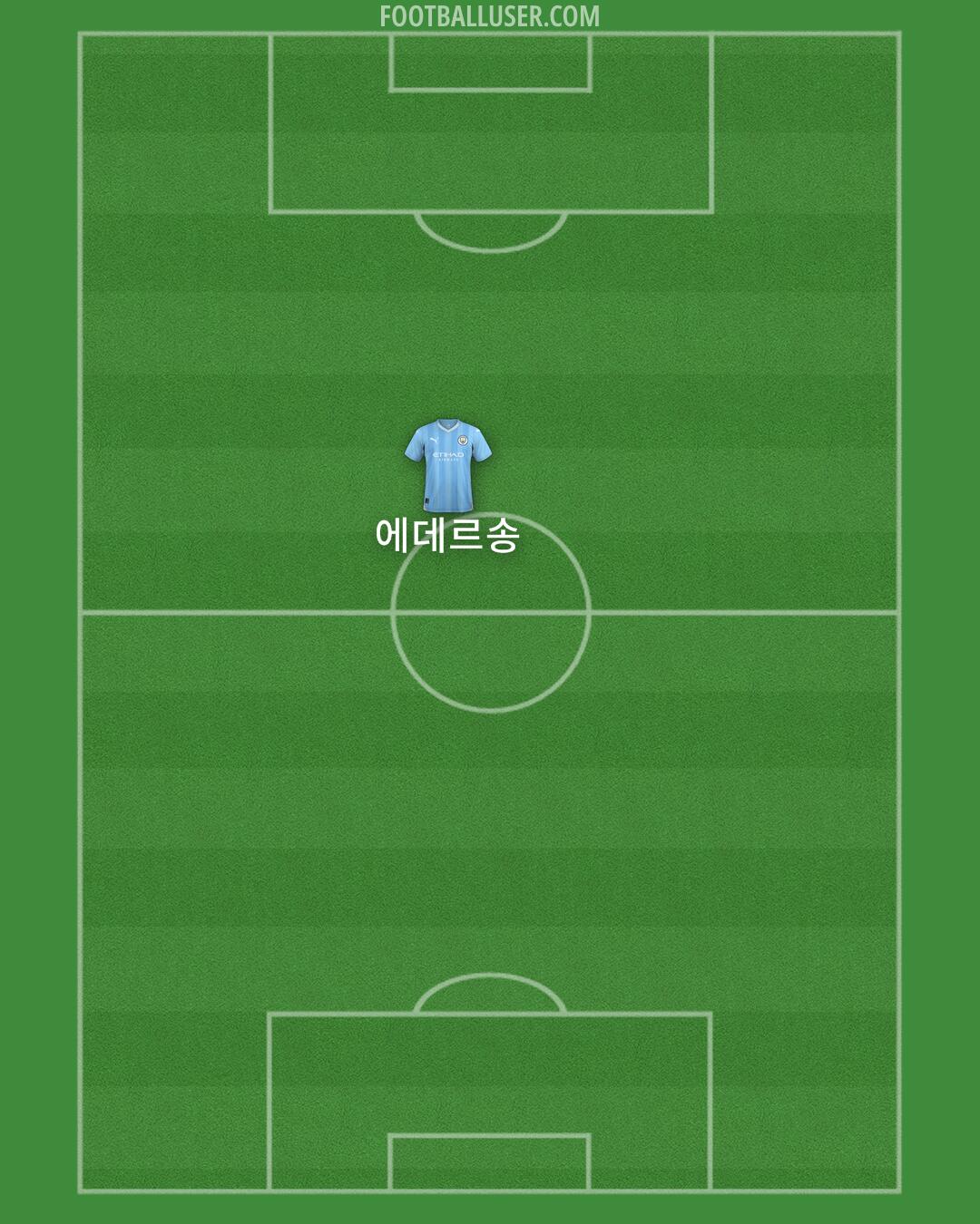 Man City Formation 2024