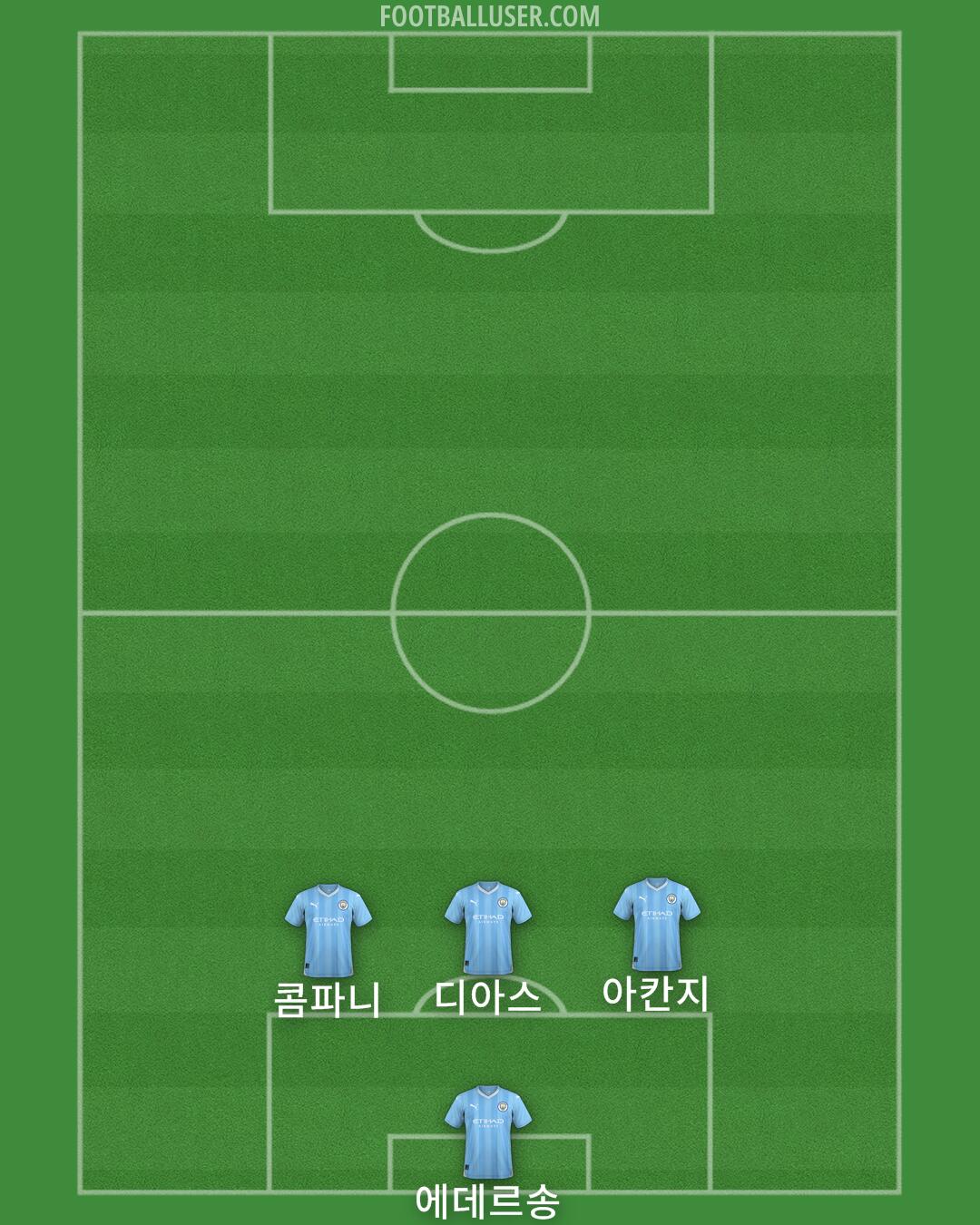 Man City Formation 2024