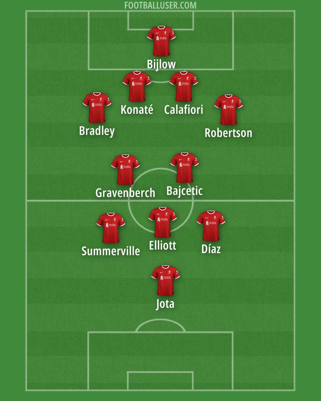 Liverpool Formation 2024