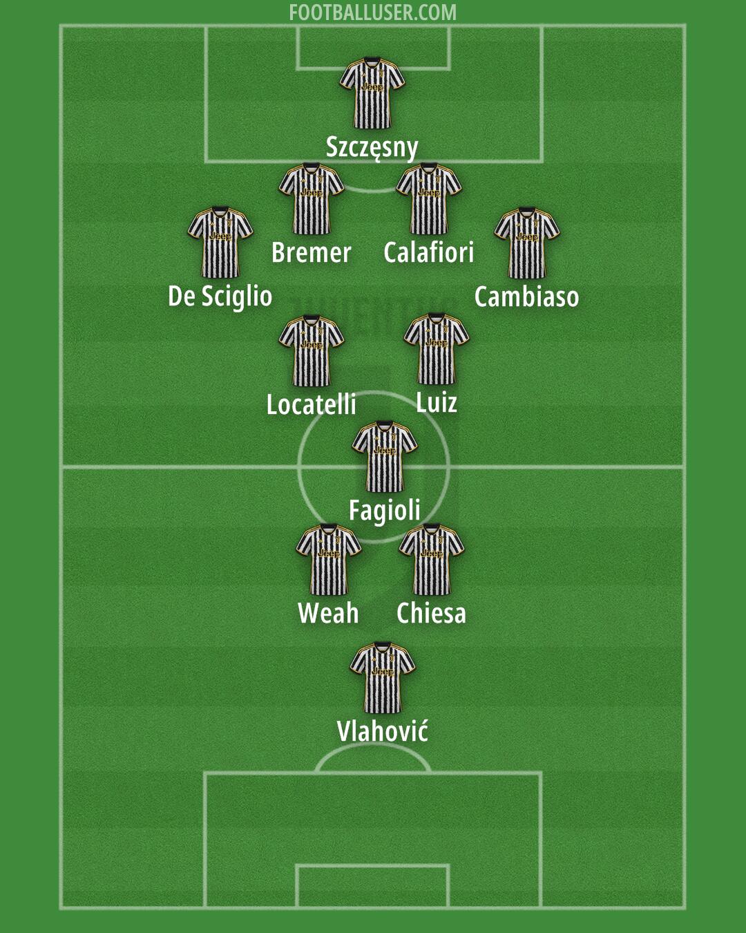 Juventus Formation 2024