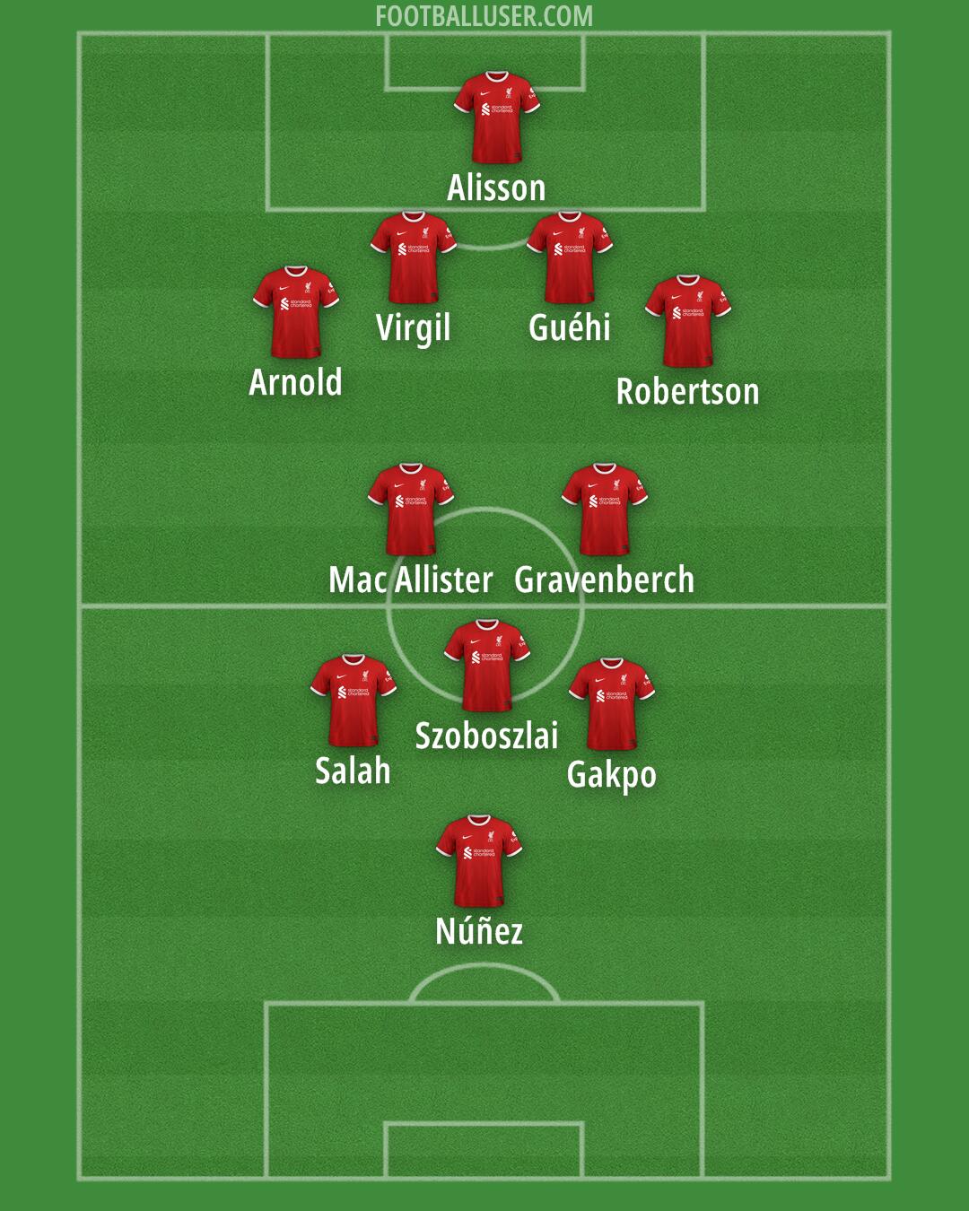 Liverpool Formation 2024