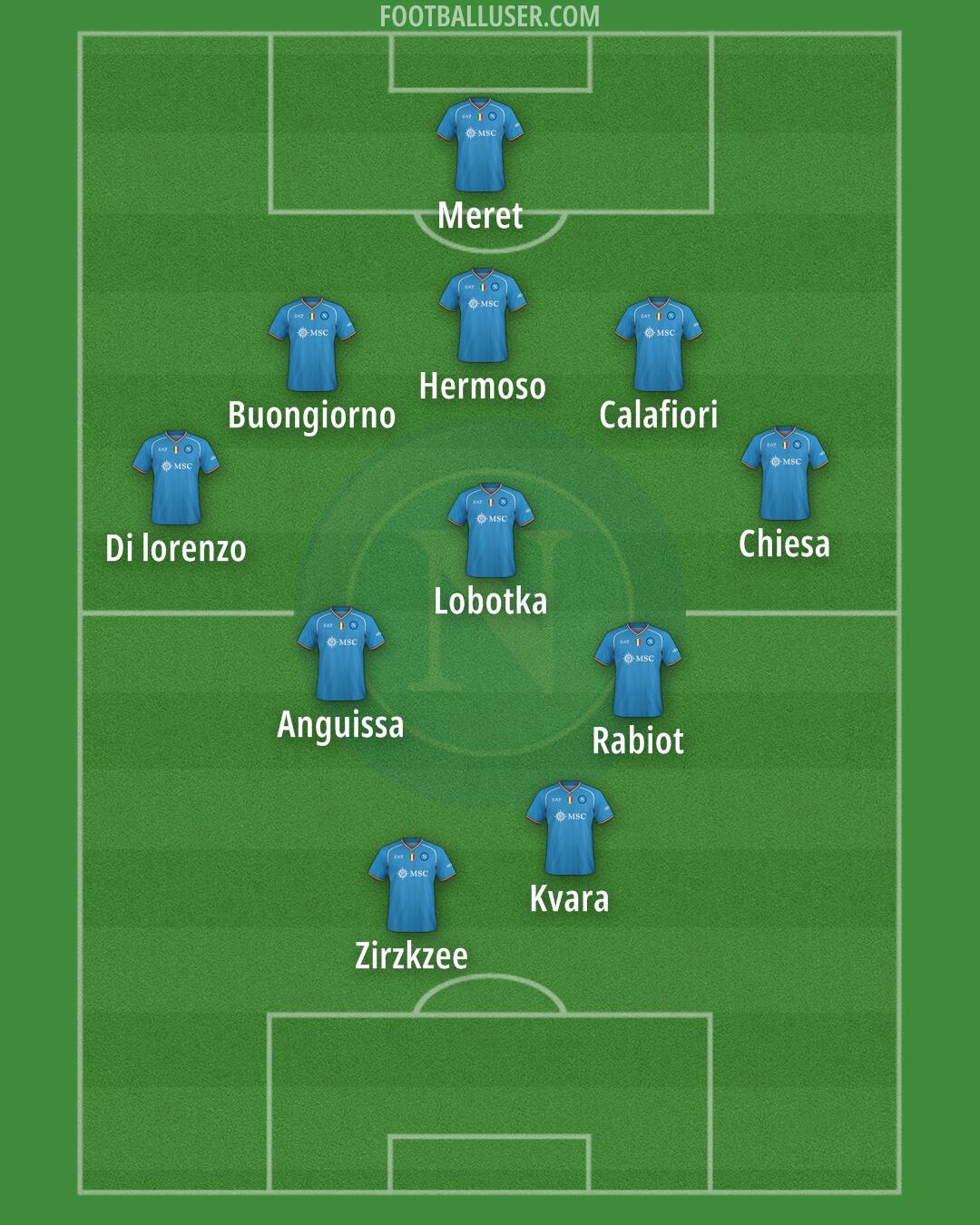 Napoli Formation 2024