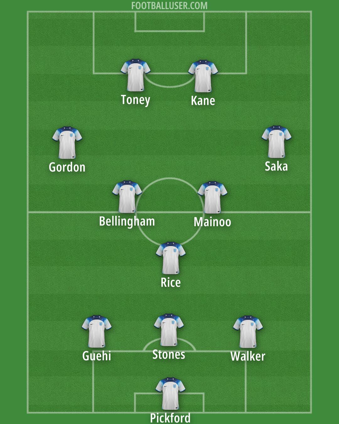 England Formation 2024