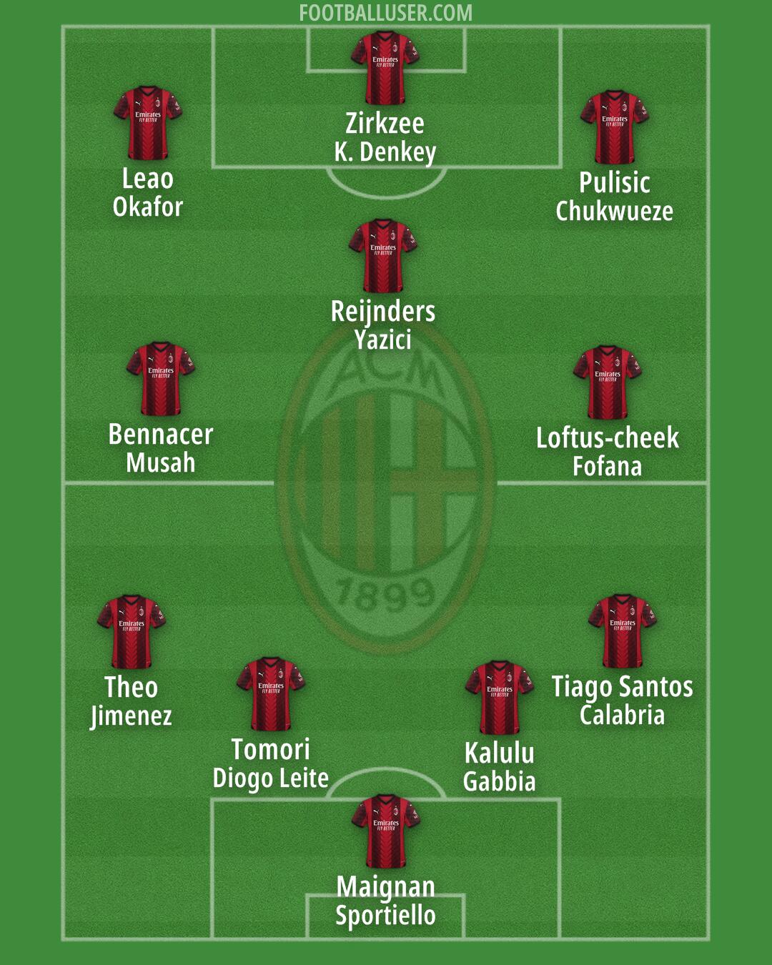 Milan Formation 2024