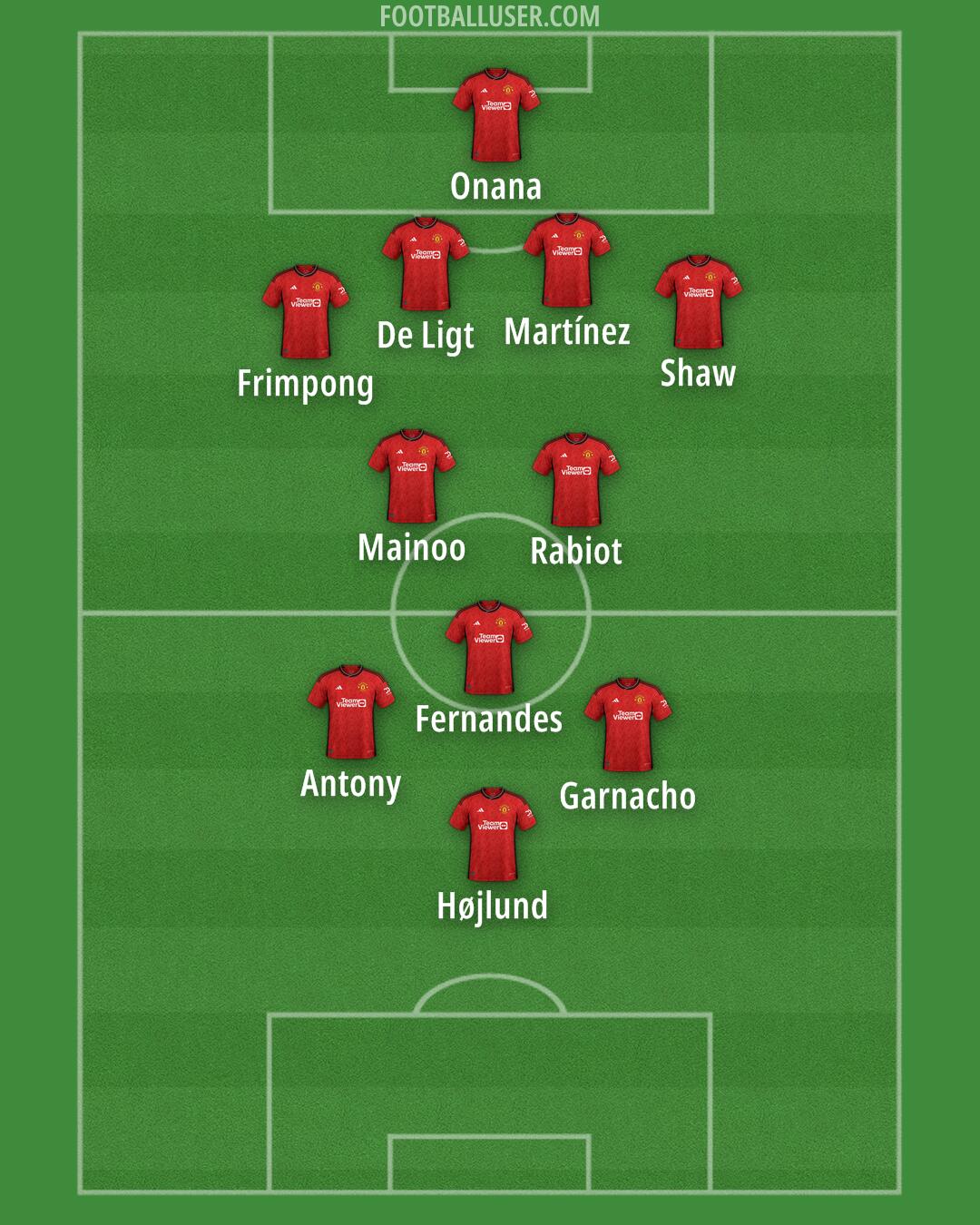 Man Utd Formation 2024