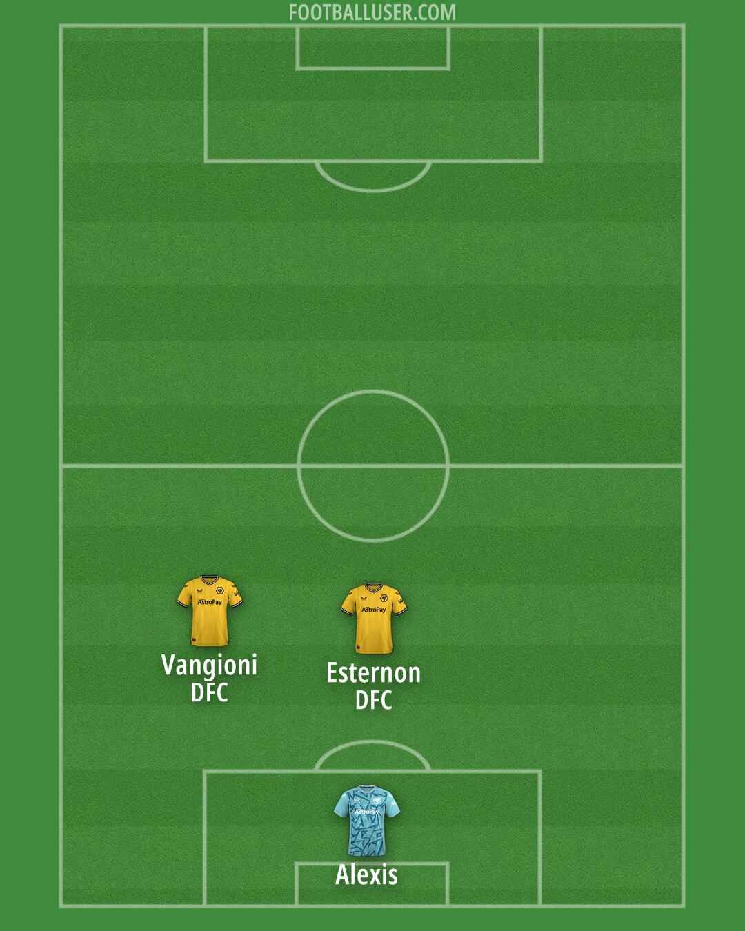 Wolves Formation 2024