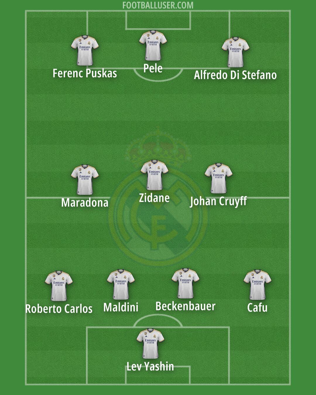 Real Madrid Formation 2024