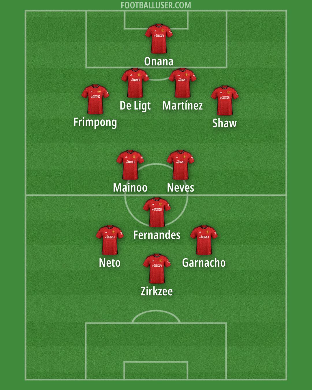 Man Utd Formation 2024