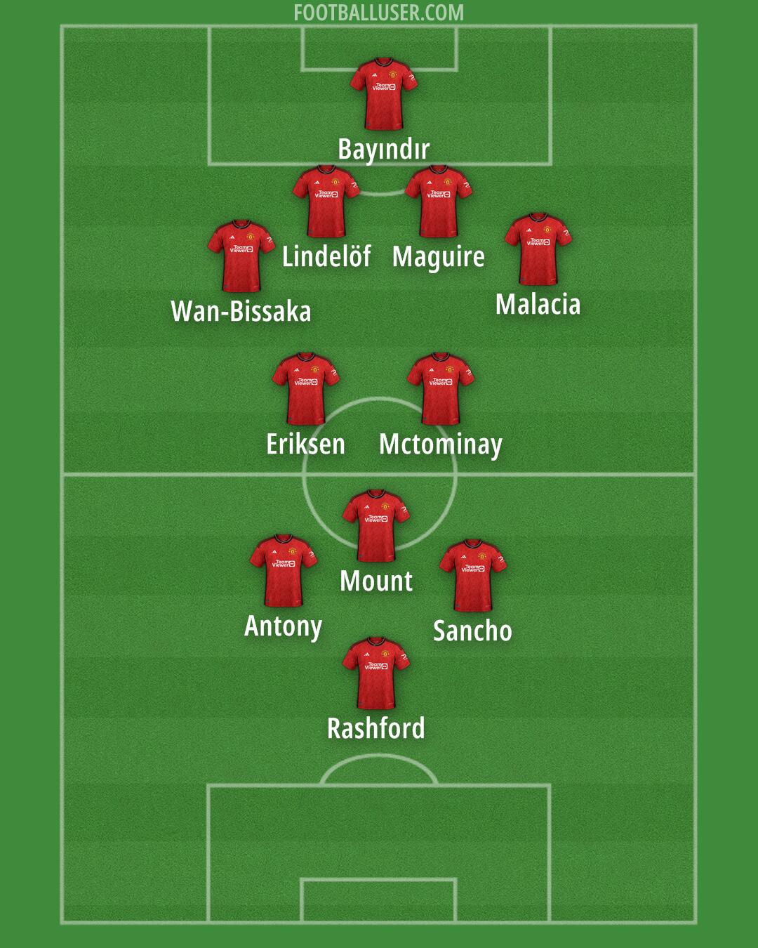 Man Utd Formation 2024