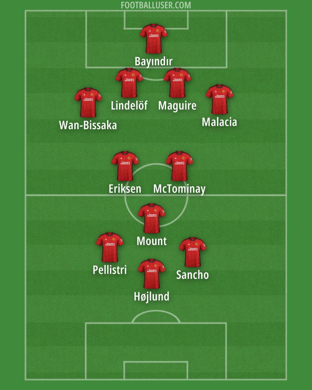 Man Utd Formation 2024