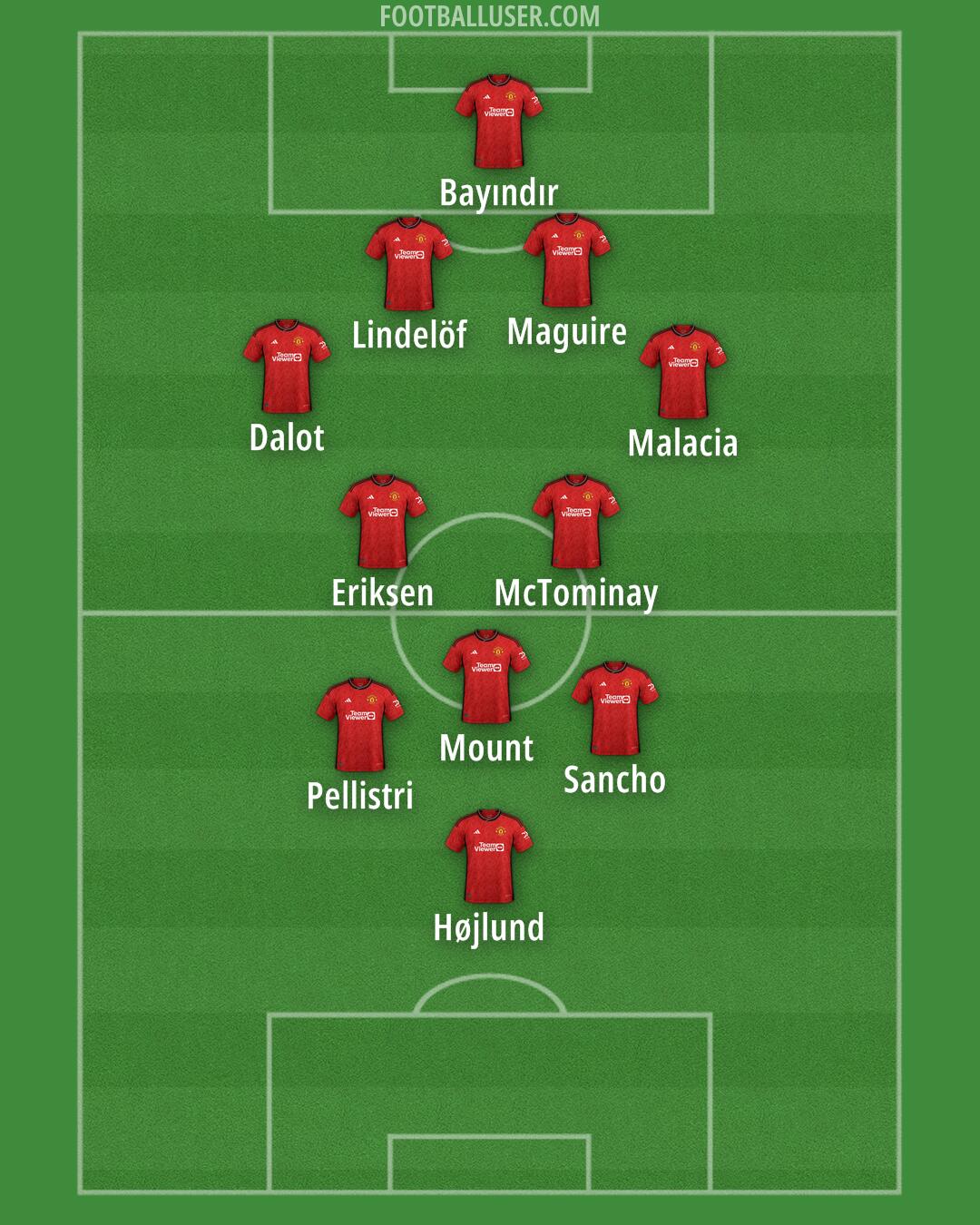 Man Utd Formation 2024